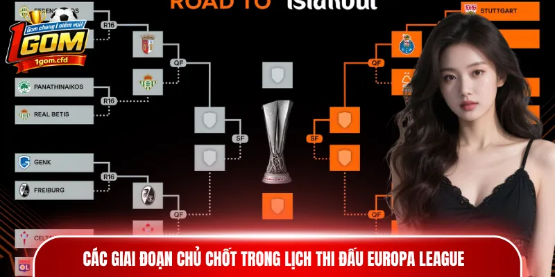 Các giai đoạn chủ chốt trong lịch thi đấu Europa League