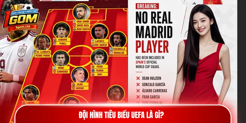 Đội hình tiêu biểu UEFA là gì?
